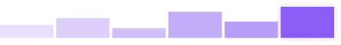 Gráfico de demanda regional